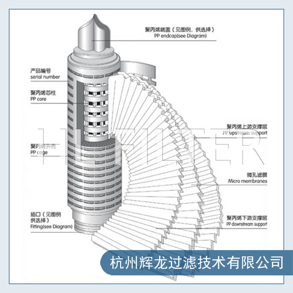 了解玻璃纖維折疊濾芯的規(guī)格材質(zhì)和應(yīng)用領(lǐng)域